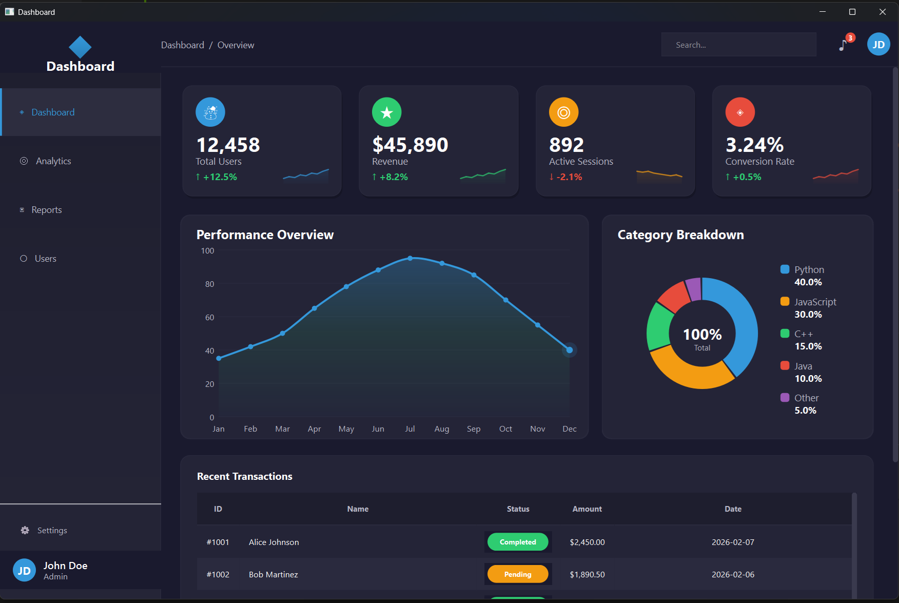 Qt Widgets C++ Dashboard - Default Dark Theme