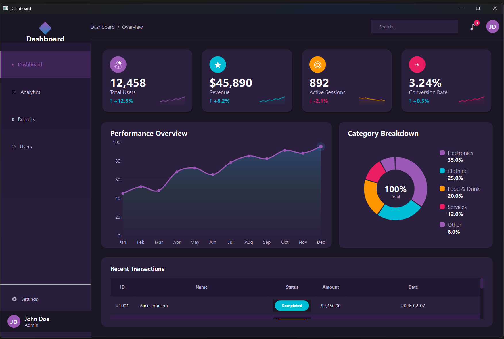 Qt Widgets Dashboard - Purple Theme