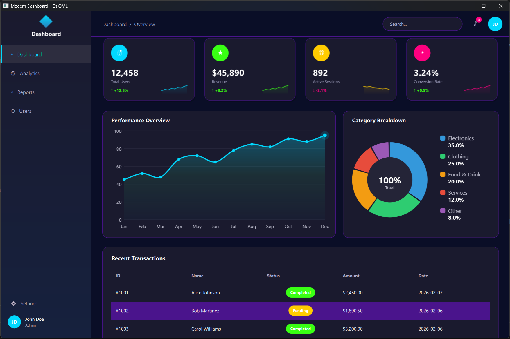Three Dashboards, One Weekend: What Qt's Technologies Actually Feel Like to Build With