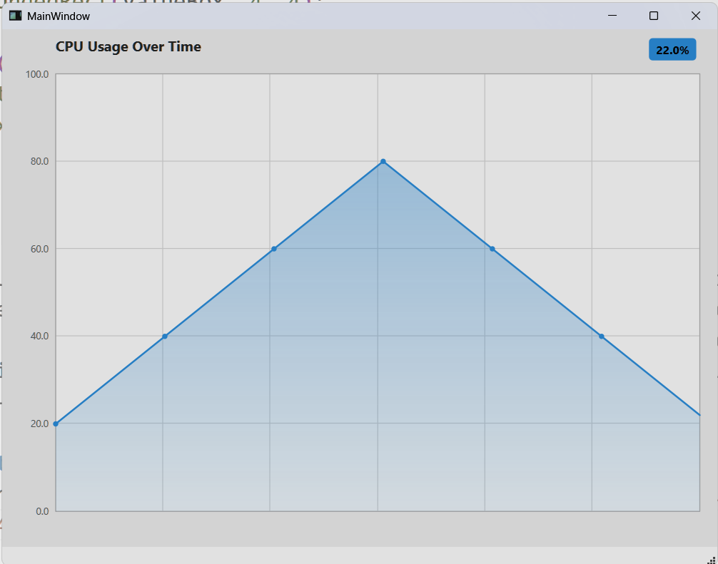 Custom ChartWidget with Gradient Fill and Smoothed Line