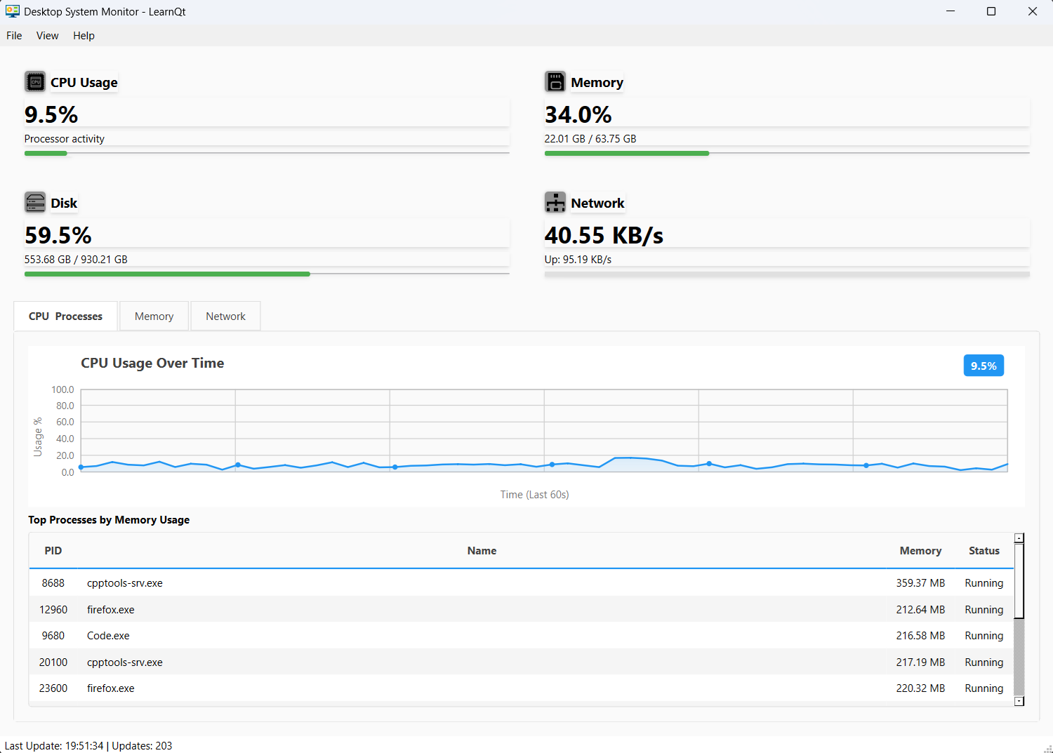 Completed System Monitor in Light Theme