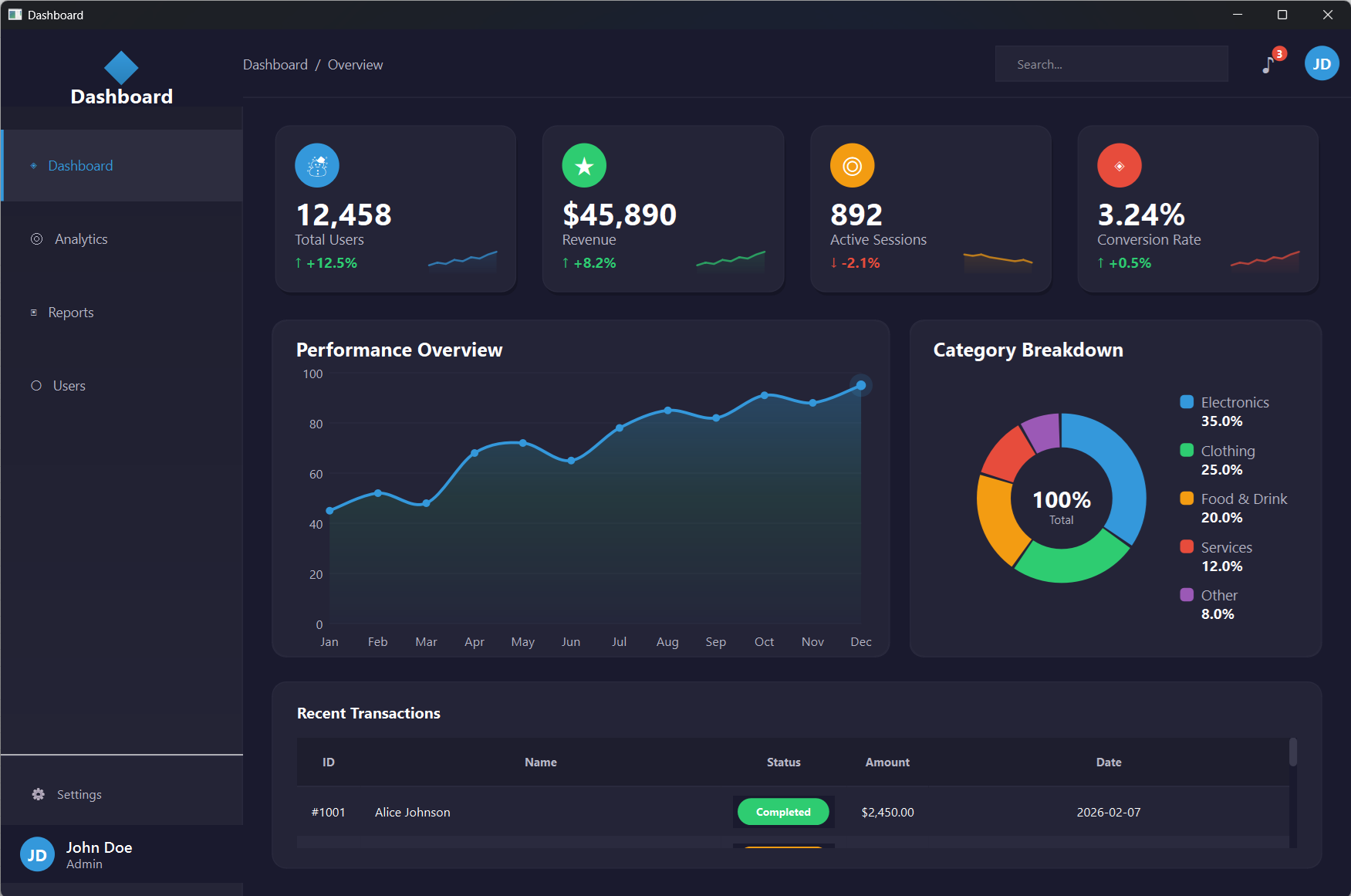 Professional Qt Dashboard — What you'll build