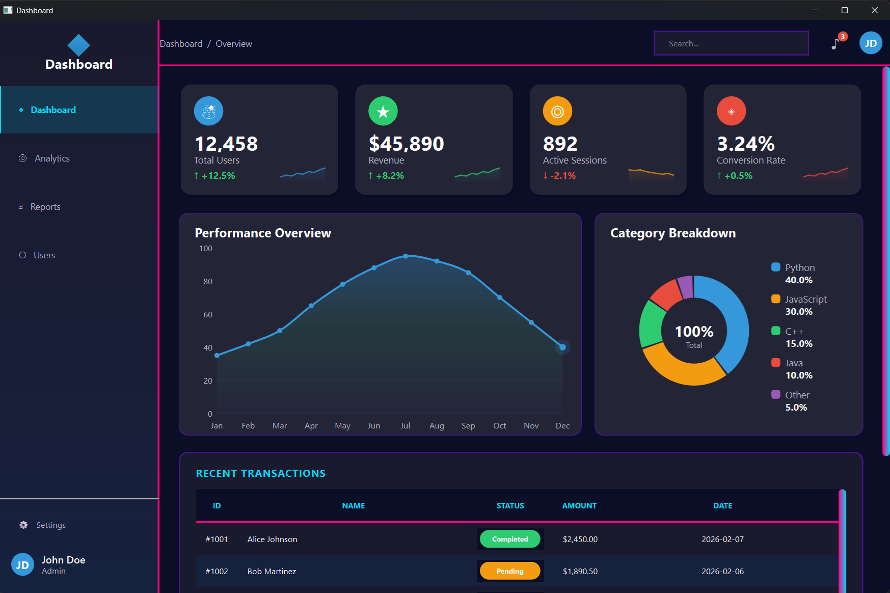 PySide6 Python Dashboard