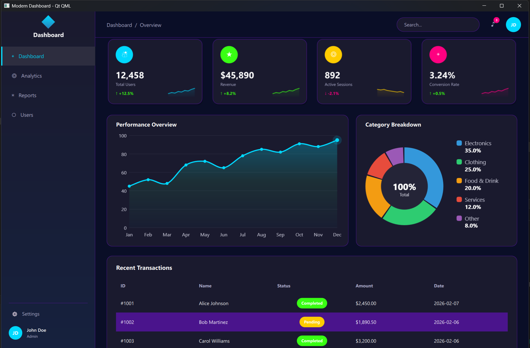 QML Dashboard