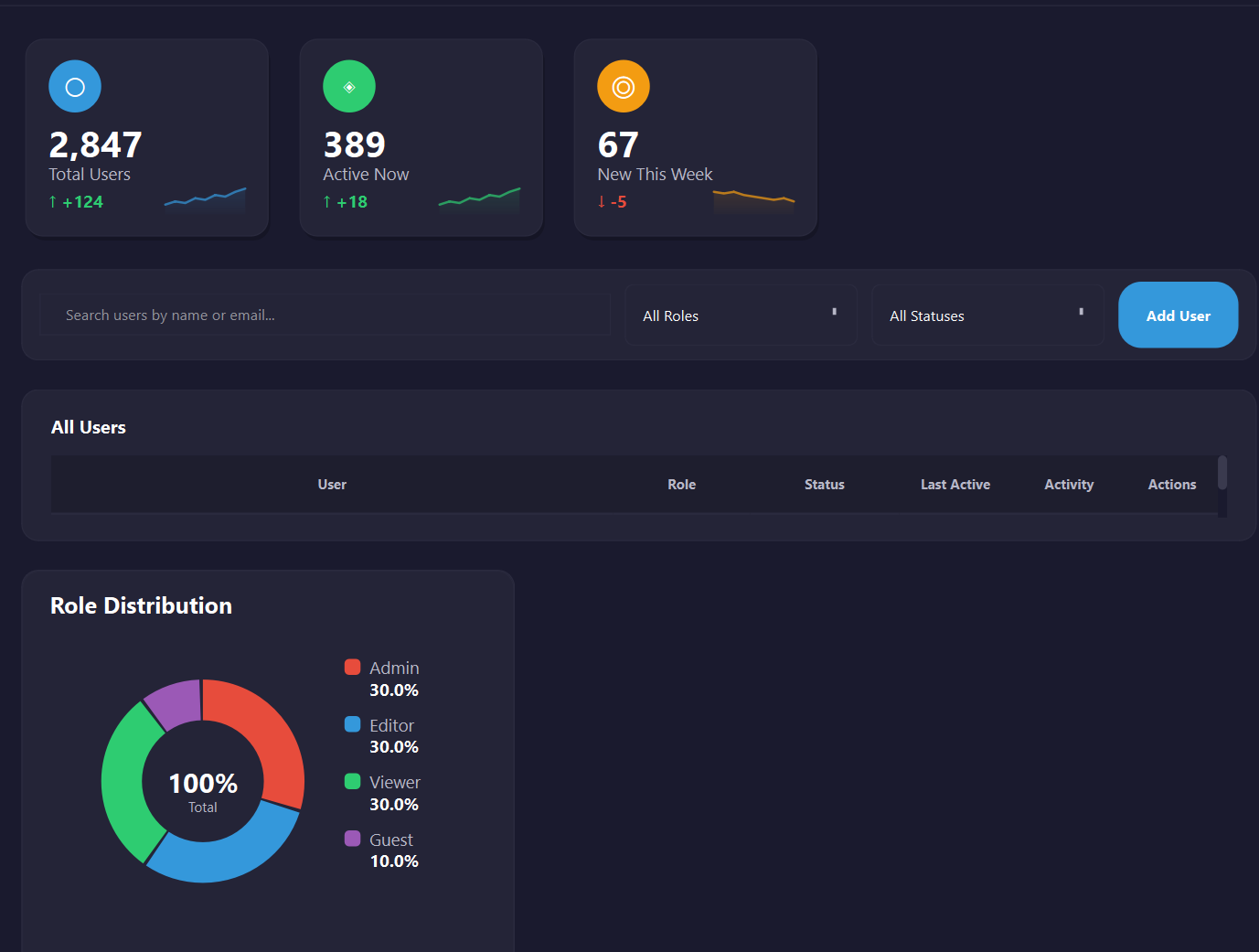 Dashboard Page